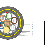 FSDTGYF63F24 Cable Fibra Óptica 24 Hilos SM Armado PFV LSZH